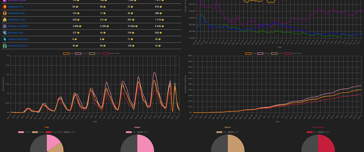 Fyr'alath Data Tracker preview
