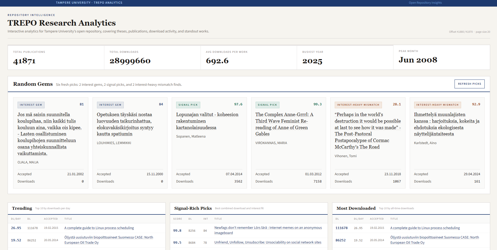 TREPO Research Analytics preview